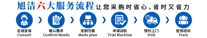 江西南昌洗地機(jī)品牌旭潔電動(dòng)洗地機(jī)和電動(dòng)掃地車(chē)生產(chǎn)廠(chǎng)家南昌旭潔環(huán)?？萍及l(fā)展有限公司采購(gòu)服務(wù)流程